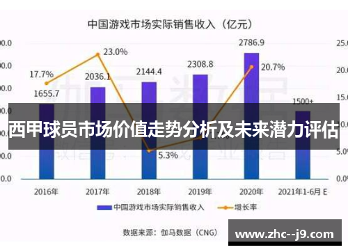 西甲球员市场价值走势分析及未来潜力评估