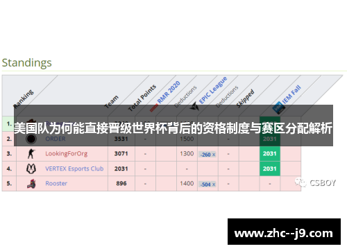 美国队为何能直接晋级世界杯背后的资格制度与赛区分配解析
