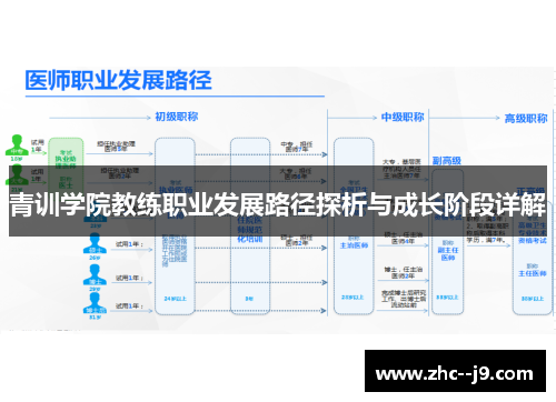 青训学院教练职业发展路径探析与成长阶段详解