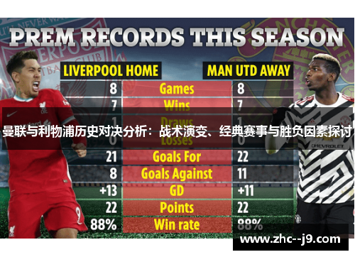 曼联与利物浦历史对决分析：战术演变、经典赛事与胜负因素探讨