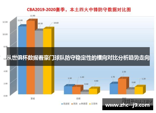 从世俱杯数据看豪门球队防守稳定性的横向对比分析趋势走向