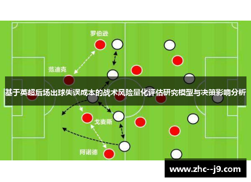 基于英超后场出球失误成本的战术风险量化评估研究模型与决策影响分析