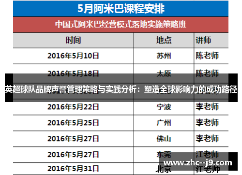 英超球队品牌声誉管理策略与实践分析：塑造全球影响力的成功路径