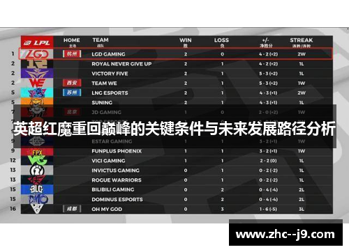 英超红魔重回巅峰的关键条件与未来发展路径分析