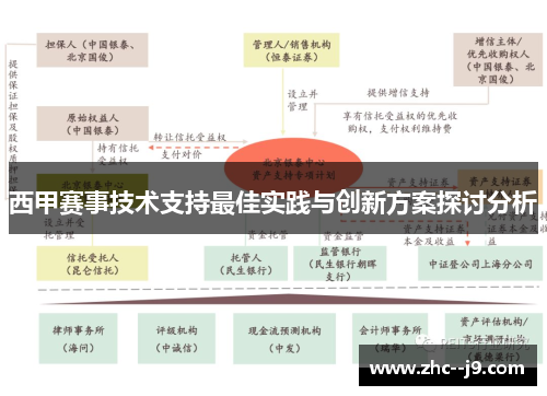 西甲赛事技术支持最佳实践与创新方案探讨分析