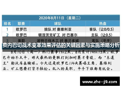 费内巴切战术变革效果评估的关键因素与实施策略分析