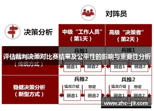 评估裁判决策对比赛结果及公平性的影响与重要性分析