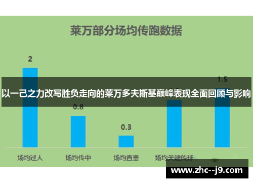 以一己之力改写胜负走向的莱万多夫斯基巅峰表现全面回顾与影响